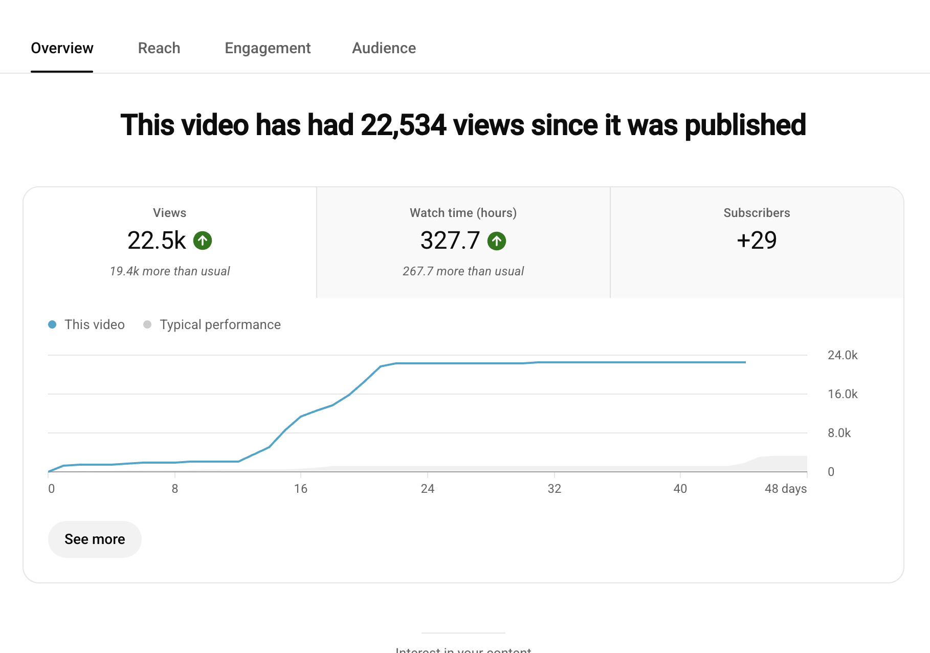 Video views